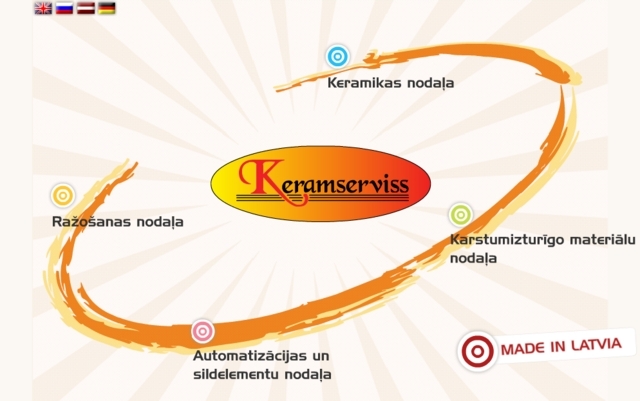 Keramserviss, SIA